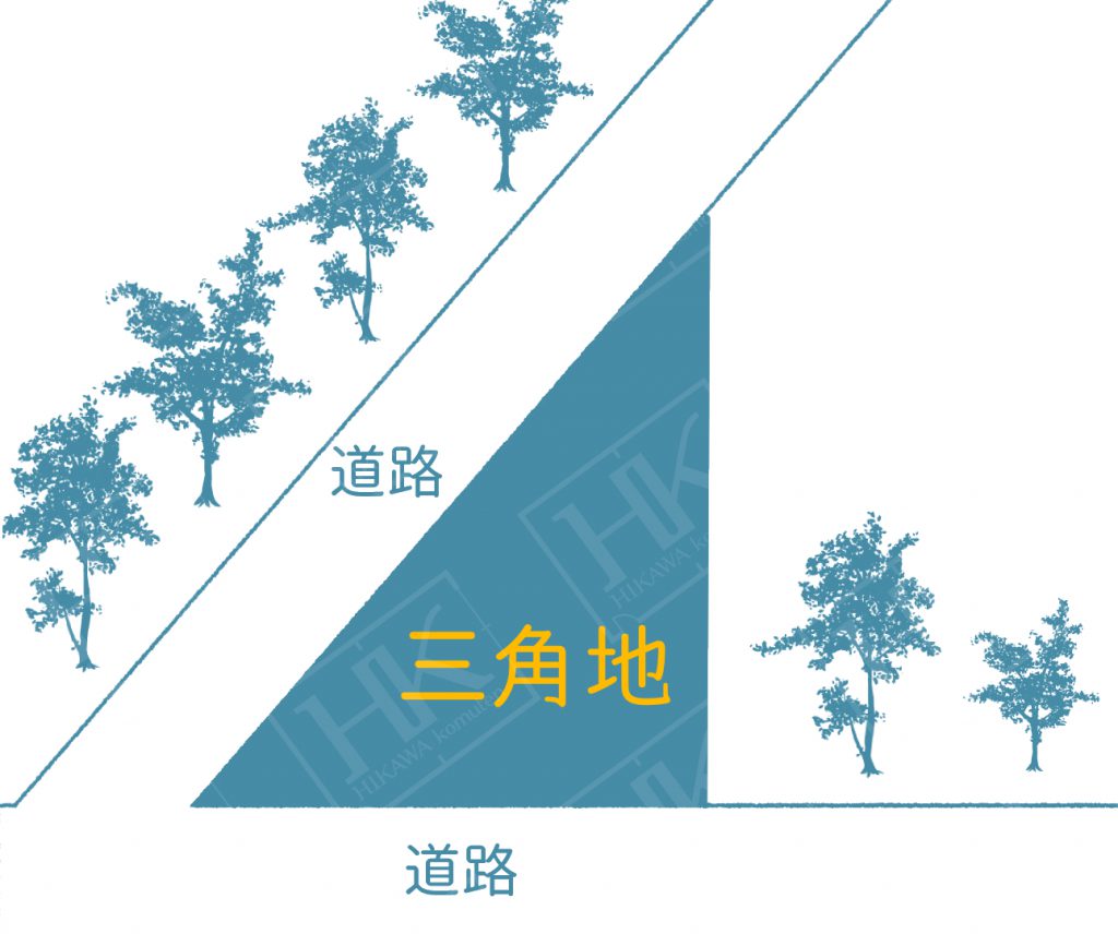 超入門 ざっくり家づくり講座 9 旗竿地とは 変形地は土地購入時や家を建てる時にどんな影響がある ひかわ工務店