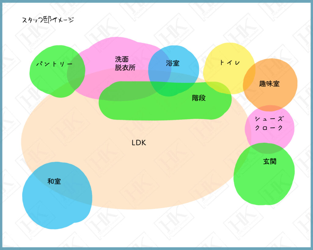 間取りイメージ