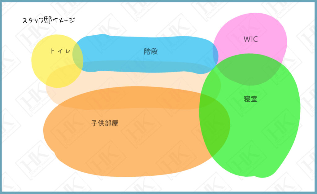 間取りイメージ