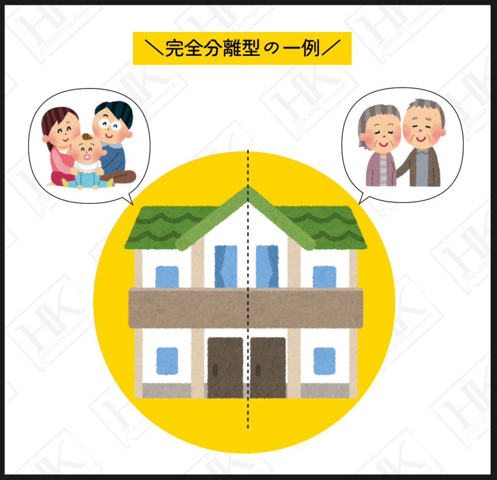 図解　観戦分離型　二世帯住宅