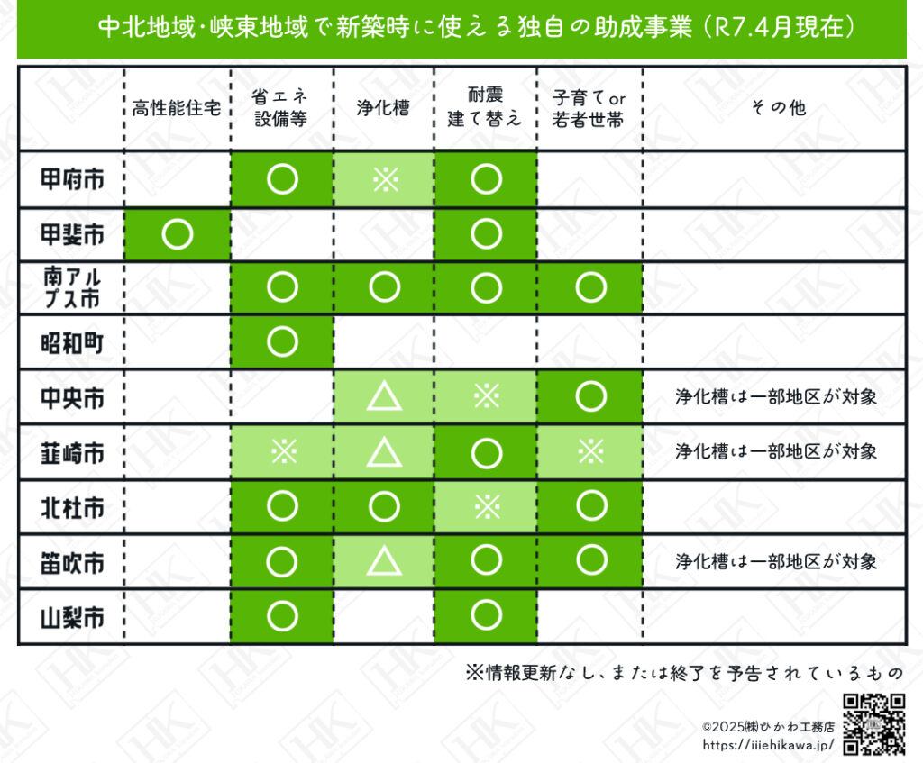 中北地域　峡東地域　新築　補助金　助成事業