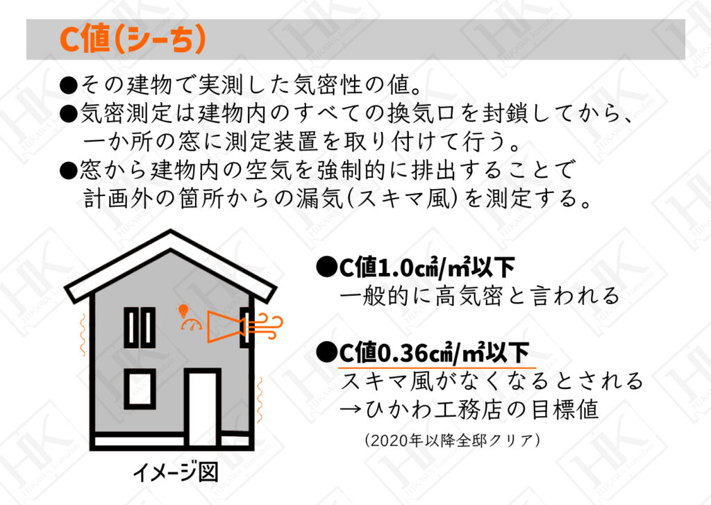 C値　気密性　図解　スキマ風