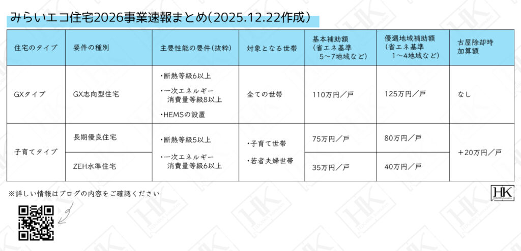 みらいエコ住宅2026事業　まとめ　情報　一覧表