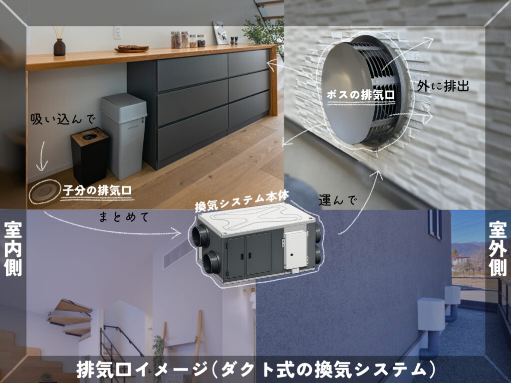 換気システム　排気口　イメージ