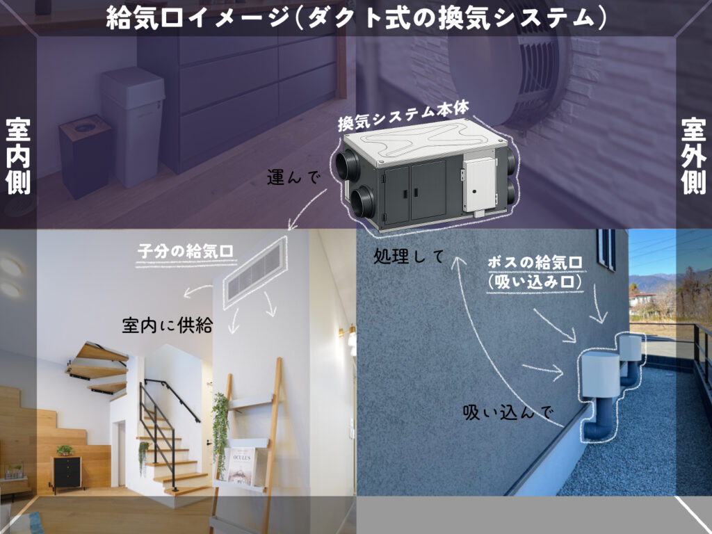 給気口　見た目　イメージ　解説　ダクト式換気システム
