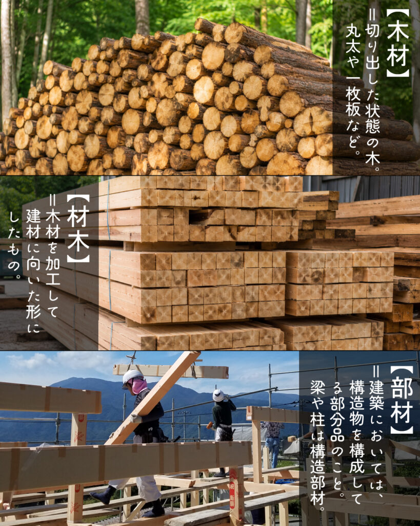 木材、材木、部材　違い　解説